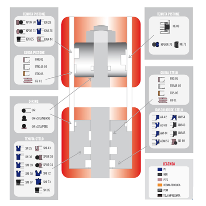 全系列液压密封